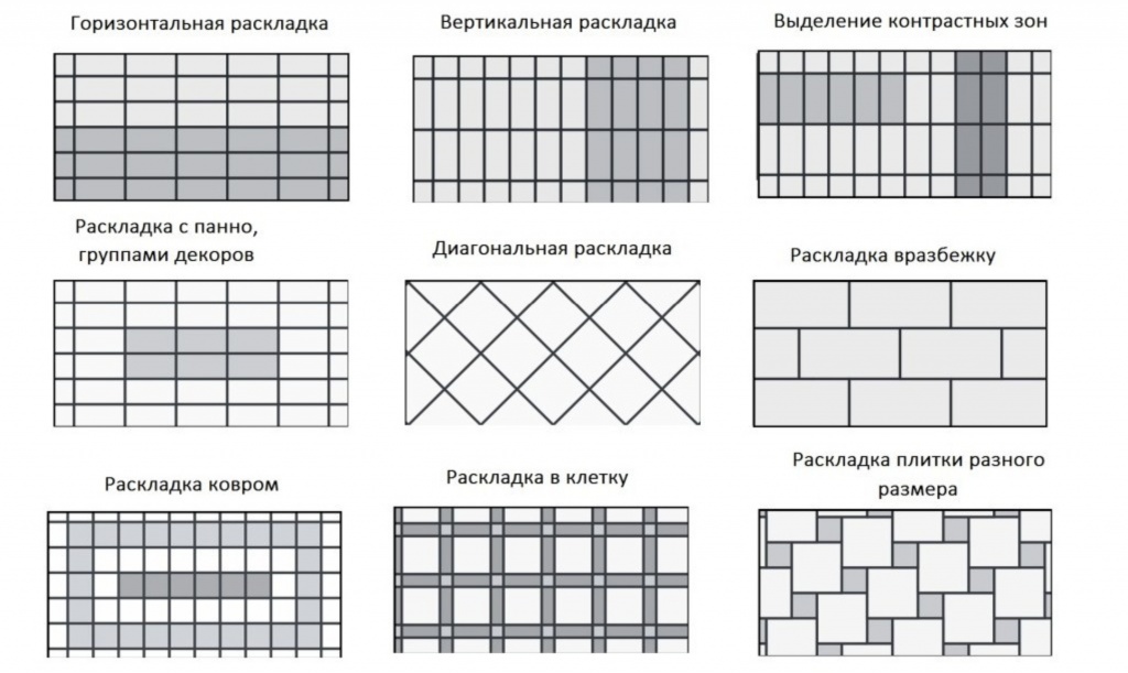 Технологическая карта по укладке брусчатки